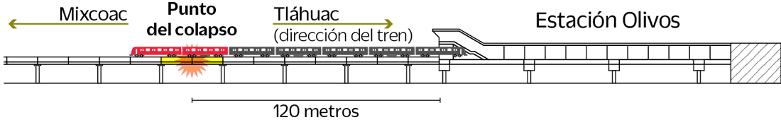Metro línea 12