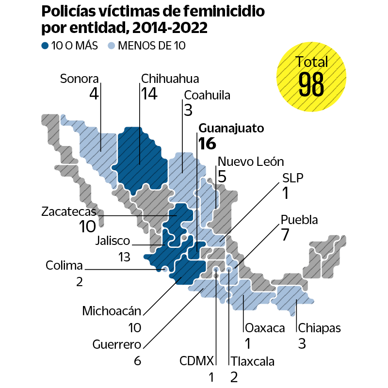 Feminicidio mujeres policías