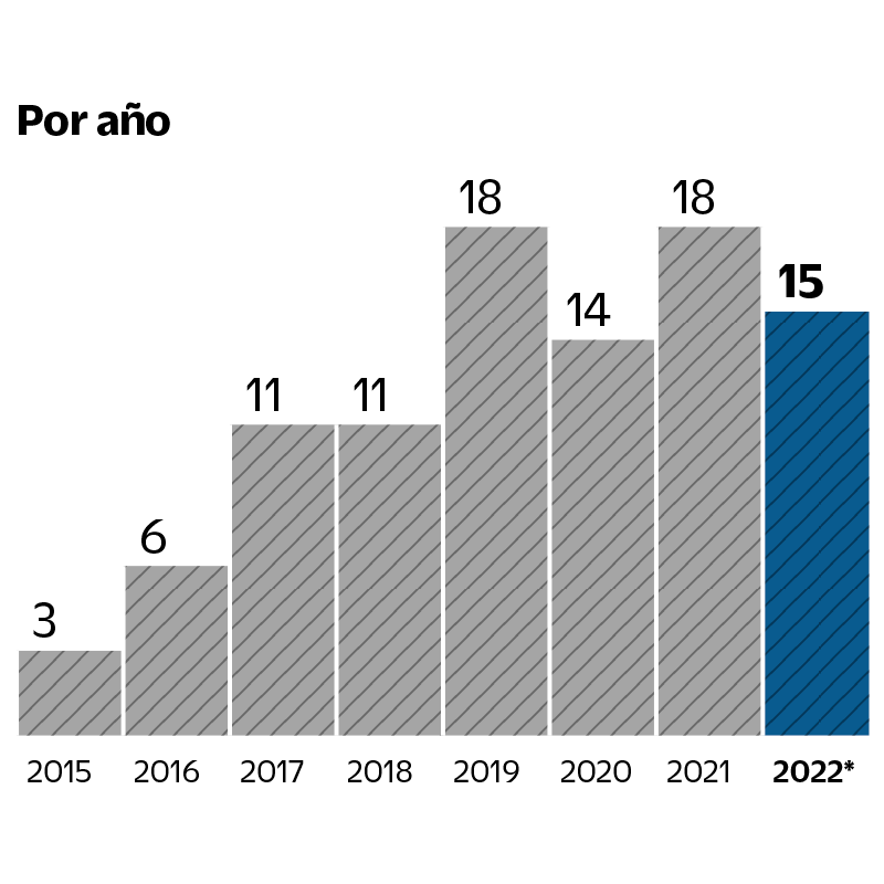 Feminicidio mujeres policías