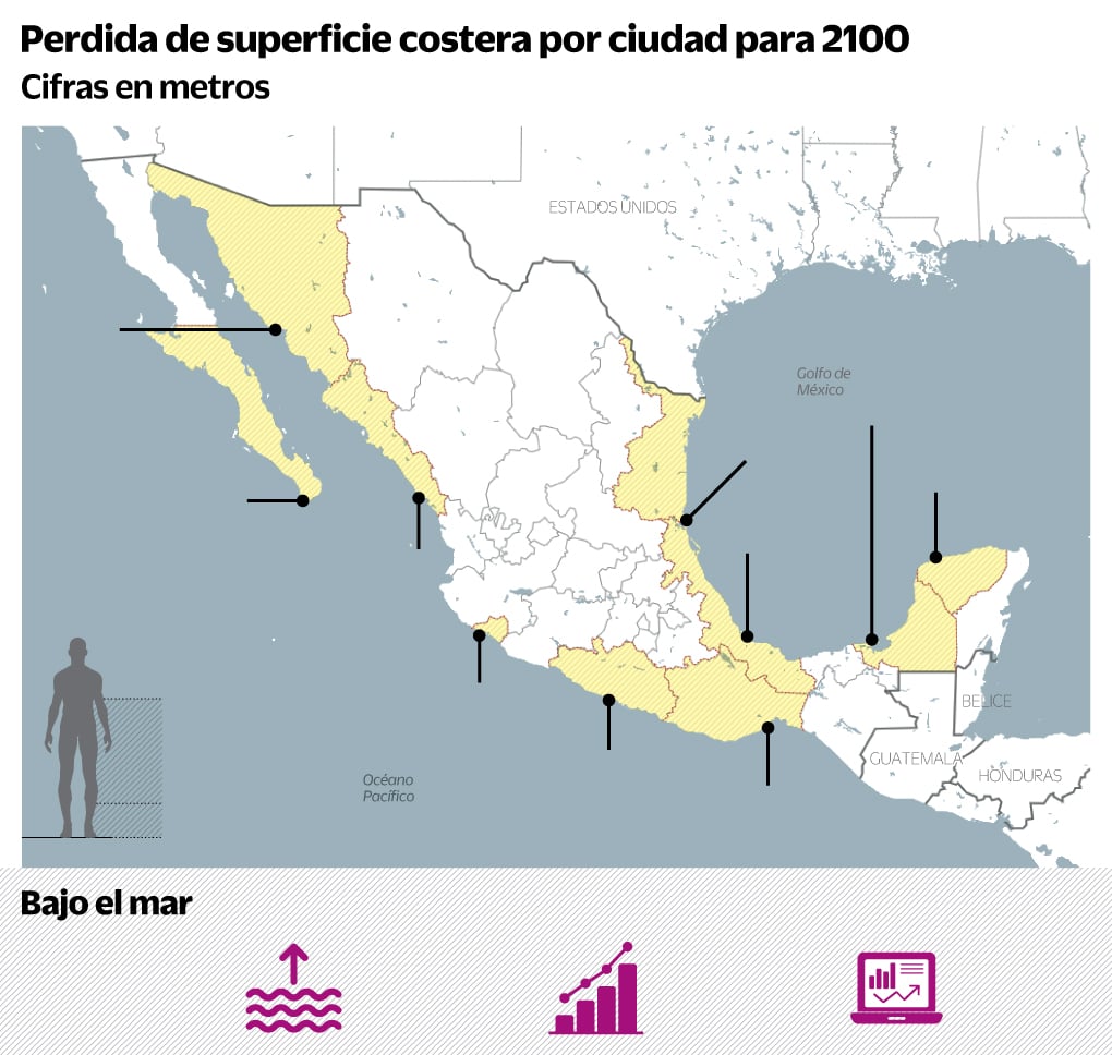 Suben alertas sobre cambio climático en México