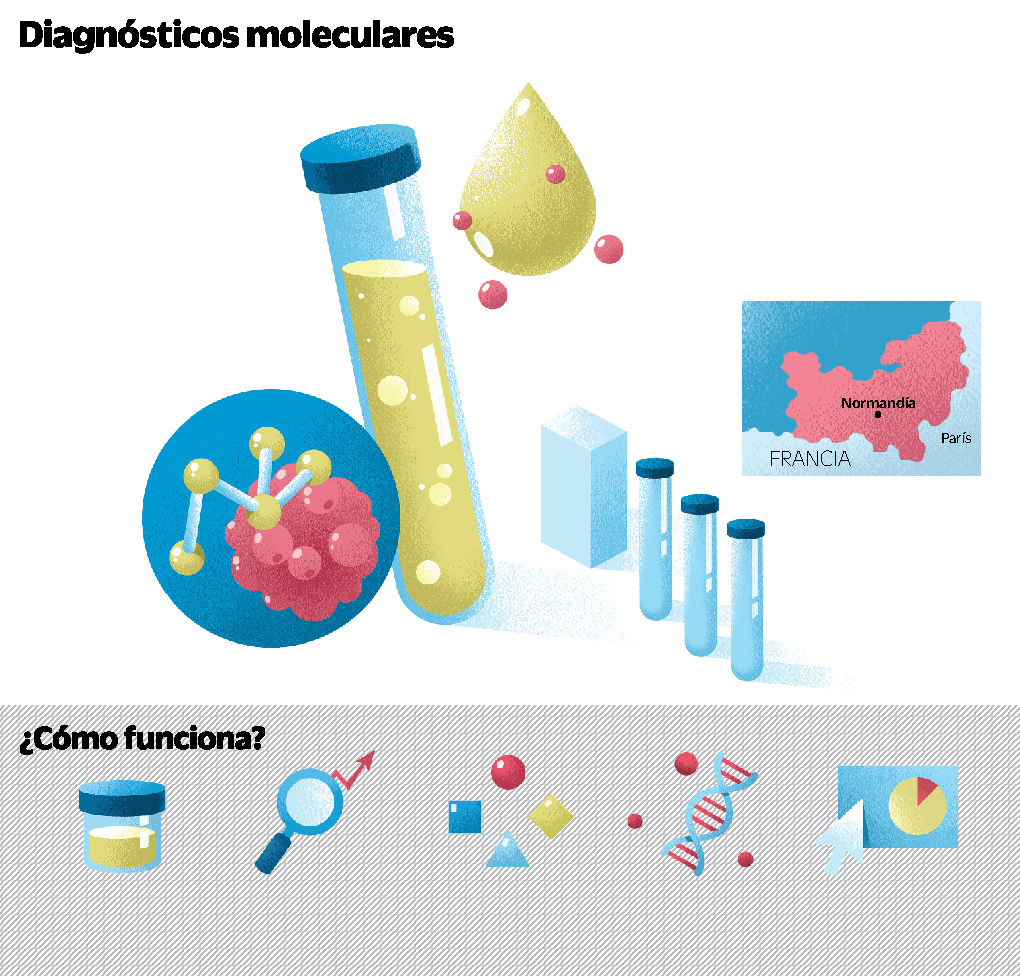 Un paso adelante del cáncer