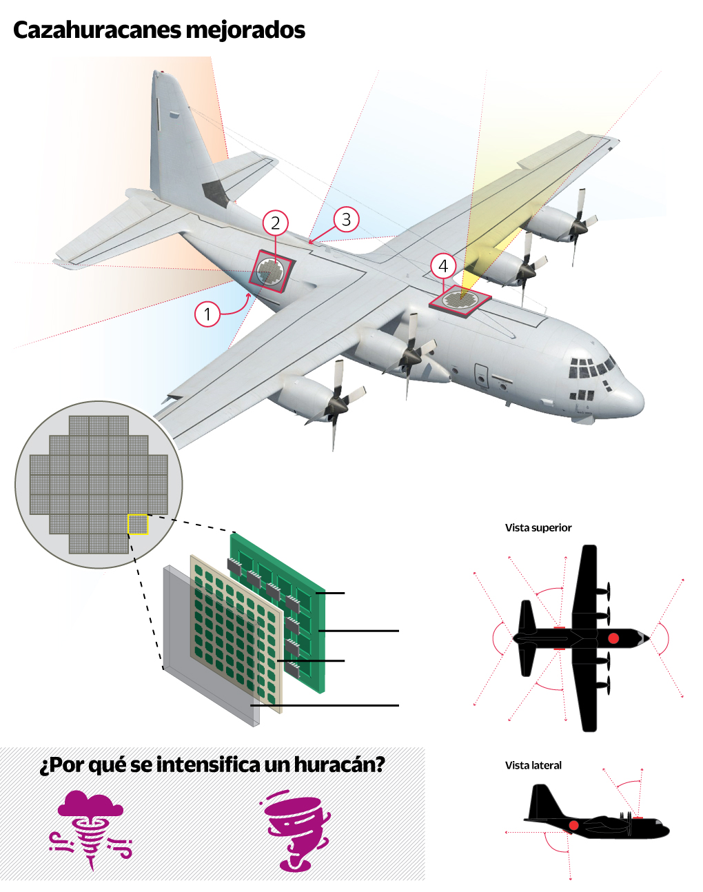 La ciencia contra huracanes después de Otis