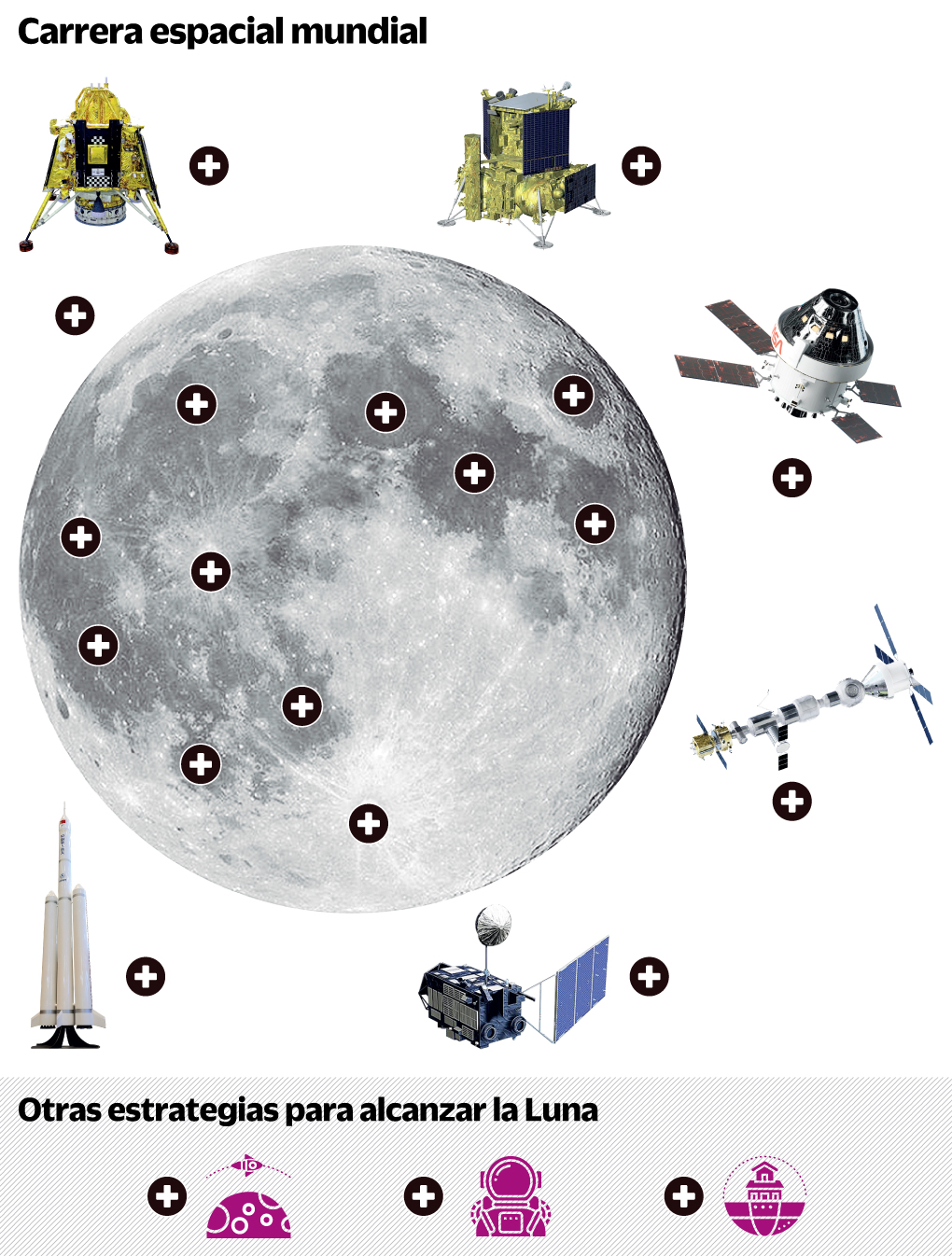 Día Internacional de la Luna