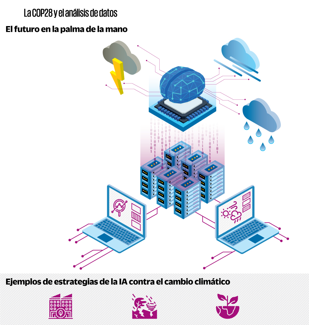 Inteligencia Artificial (IA) contra el Cambio Climático