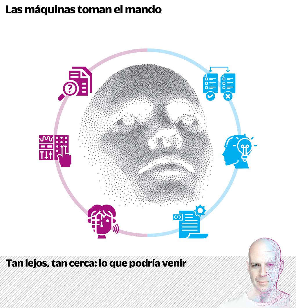 Hollywood y la Inteligencia Artificial