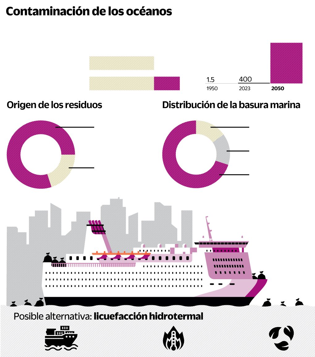 Día Mundial del Medio Ambiente 2023