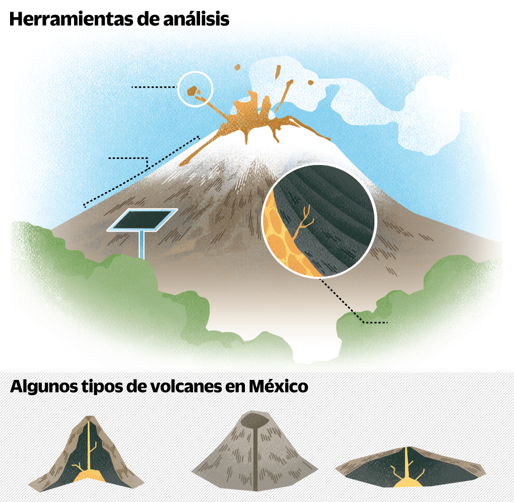 Popocatépetl, historia en movimiento