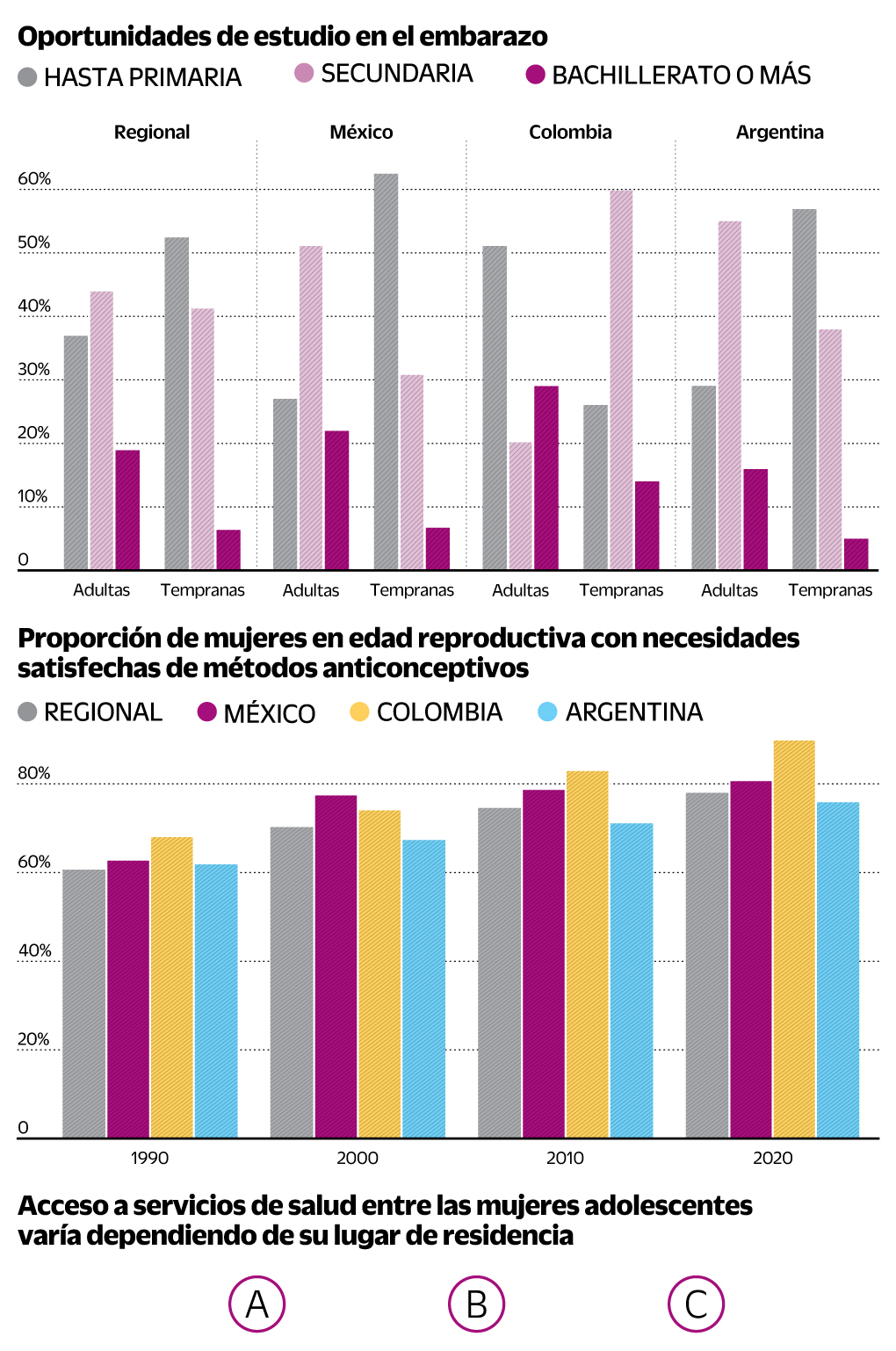 Día Mundial de la Salud Sexual