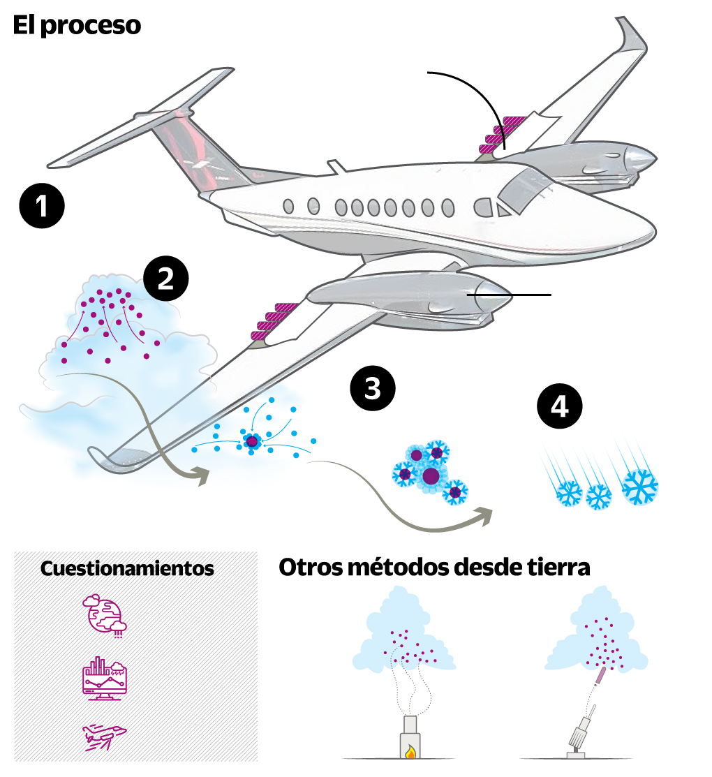 La utopía de sembrar nubes