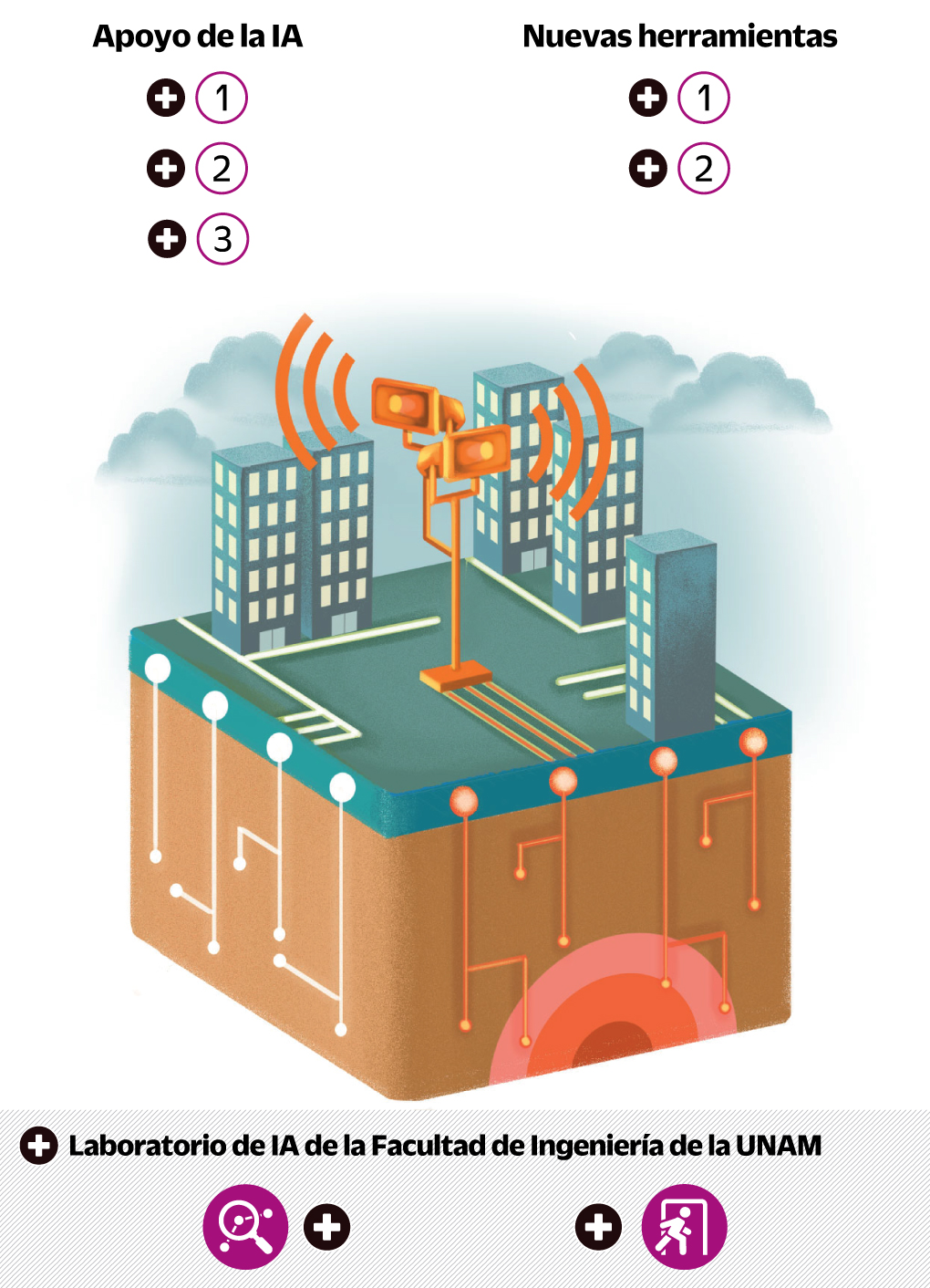 Inteligencia Artificial (IA) contra sismos