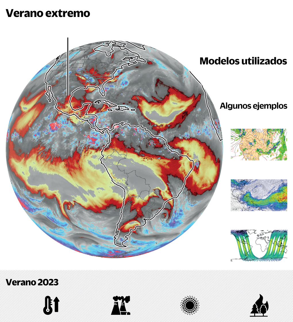 Verano peligroso