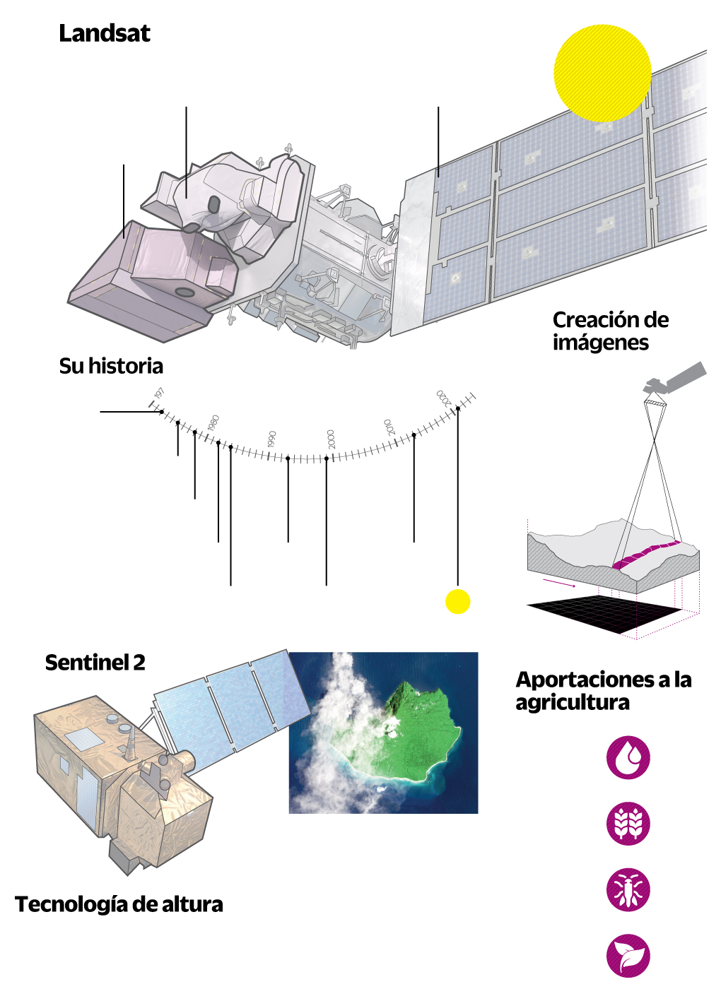 Agricultura contra el hambre