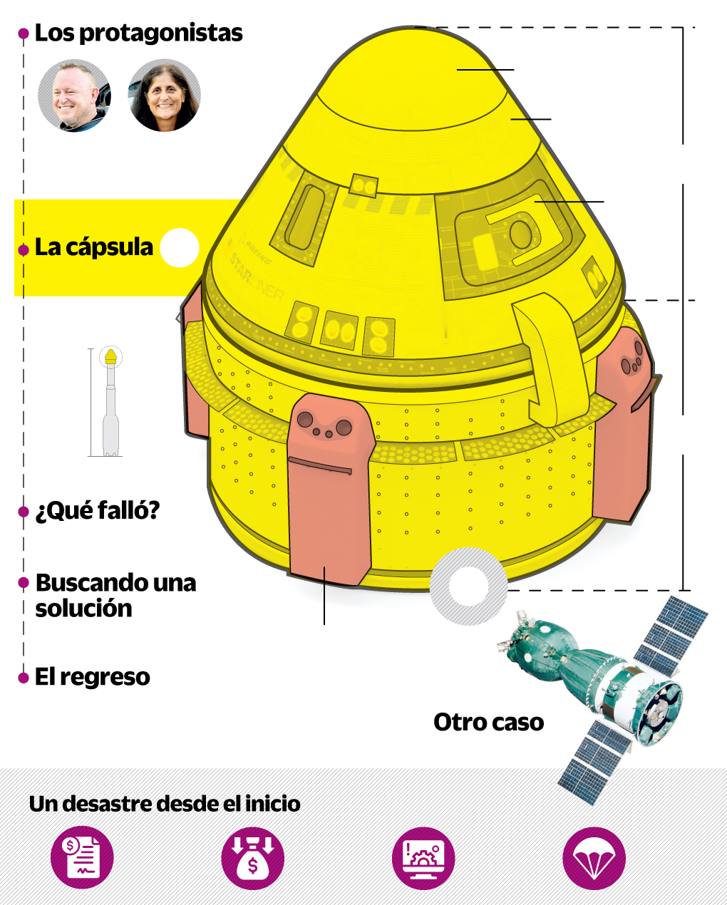 Atrapados en el espacio