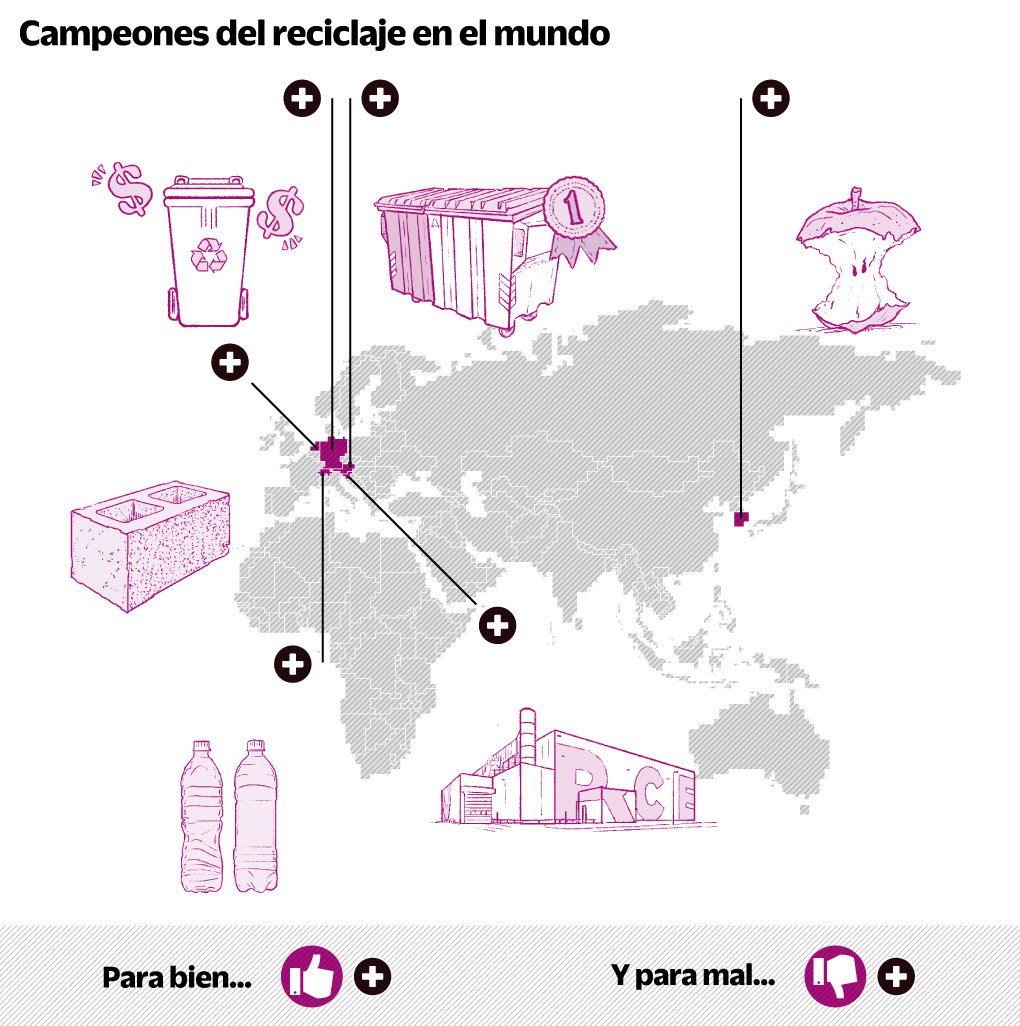 Día Mundial del Reciclaje