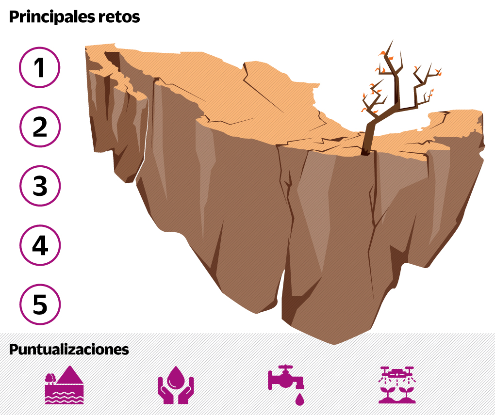 Hasta la última gota