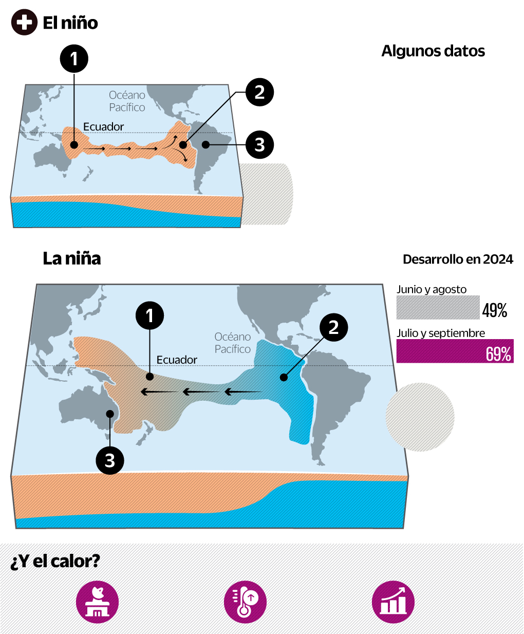 Después del calor viene La Niña