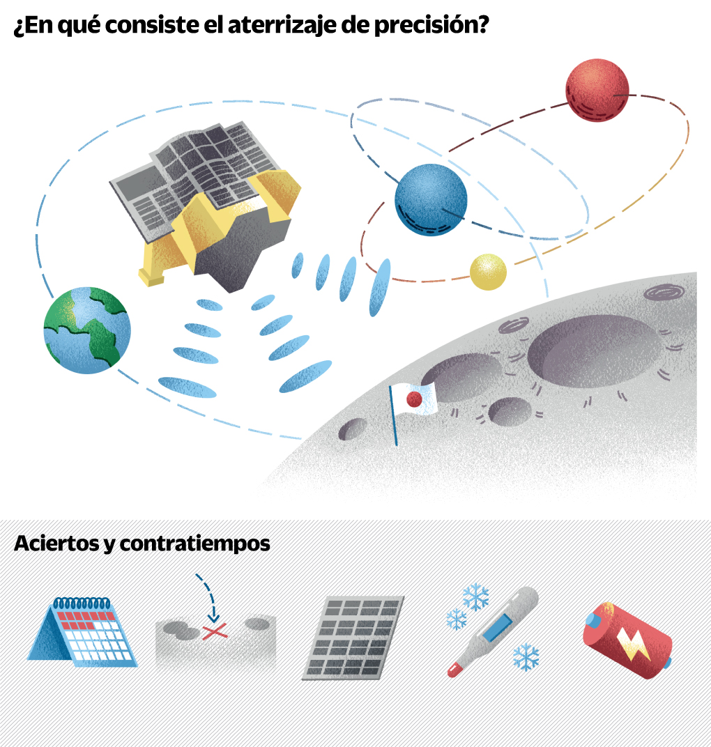 Japón llega a la Luna