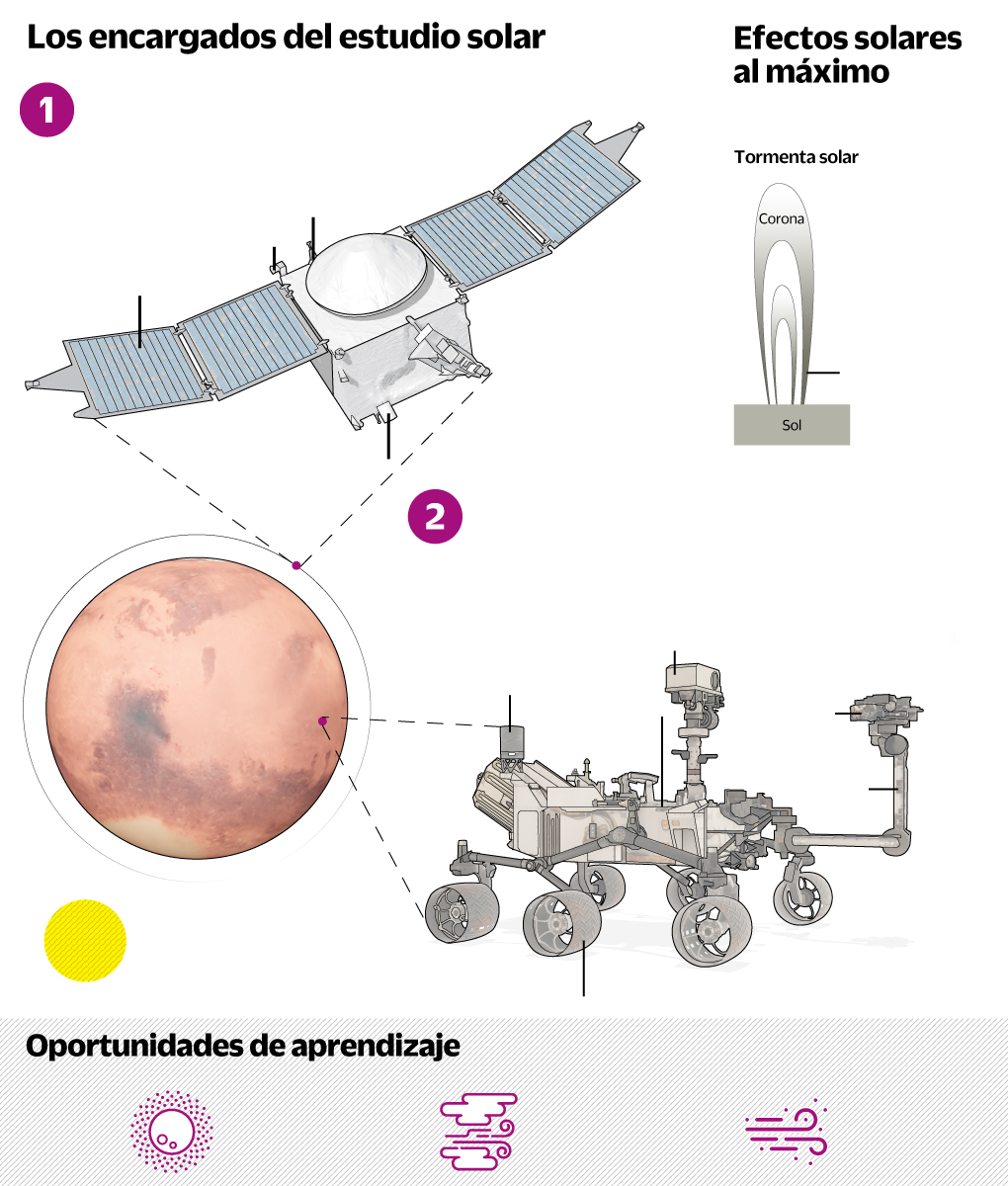 De llamaradas y auroras boreales