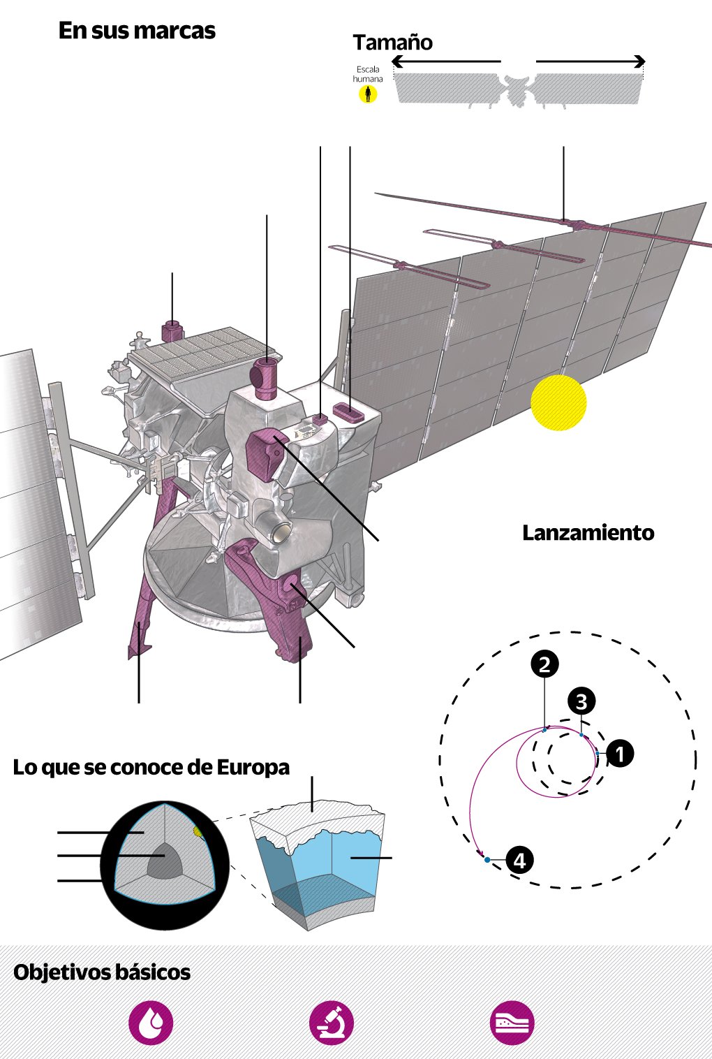 Misión histórica a la luna de Júpiter