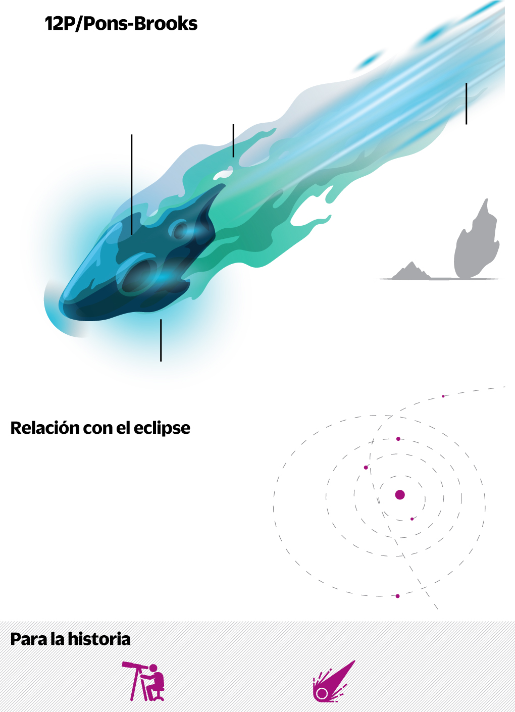 El día que la Luna se comió al Sol