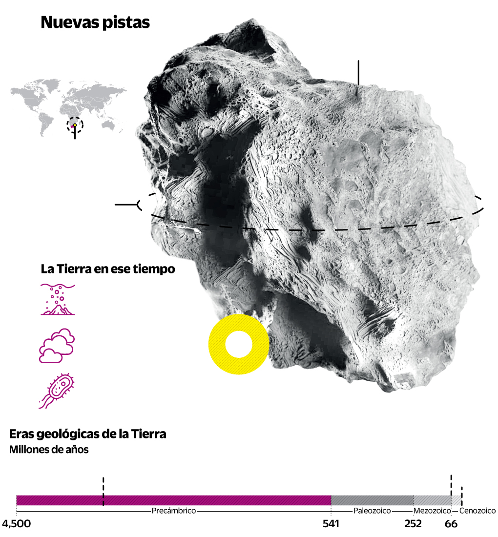 Historias de meteoritos