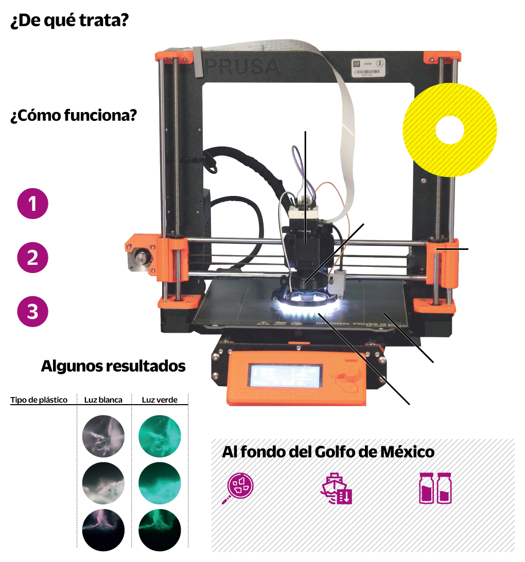 Ciencia contra los microplásticos