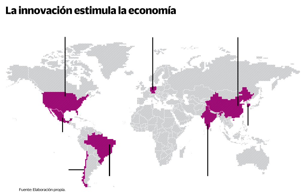 Ciencia: motor de crecimiento