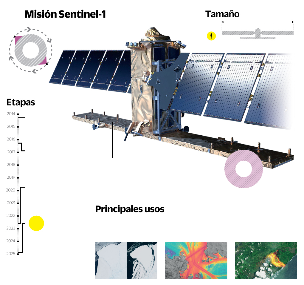 Nuevos satélites para monitorear la Tierra