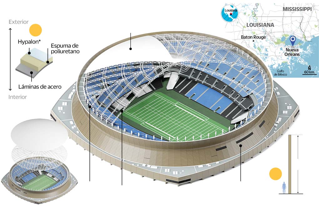 La casa del Super Bowl