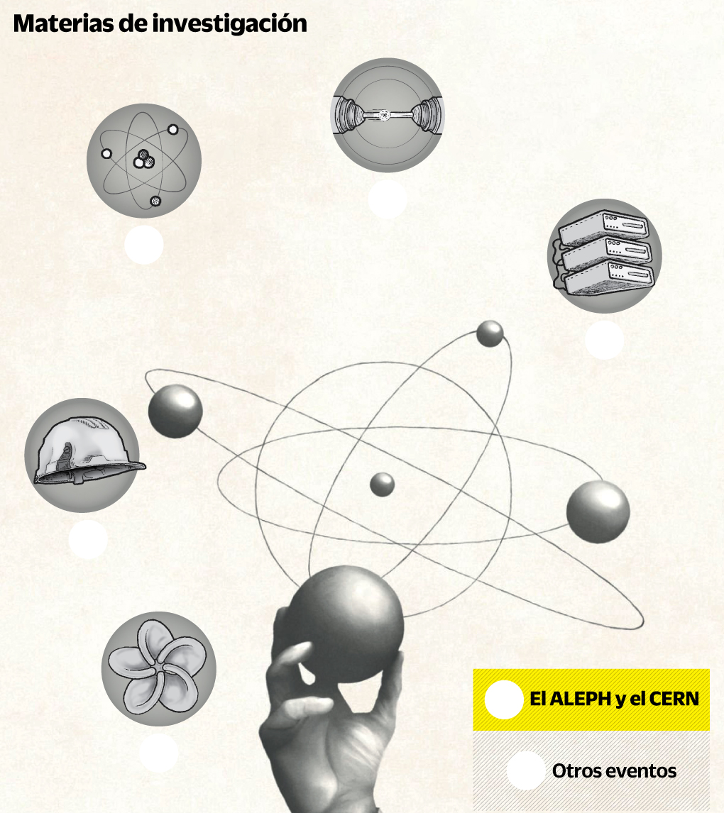 El Aleph, un homenaje a la imaginación