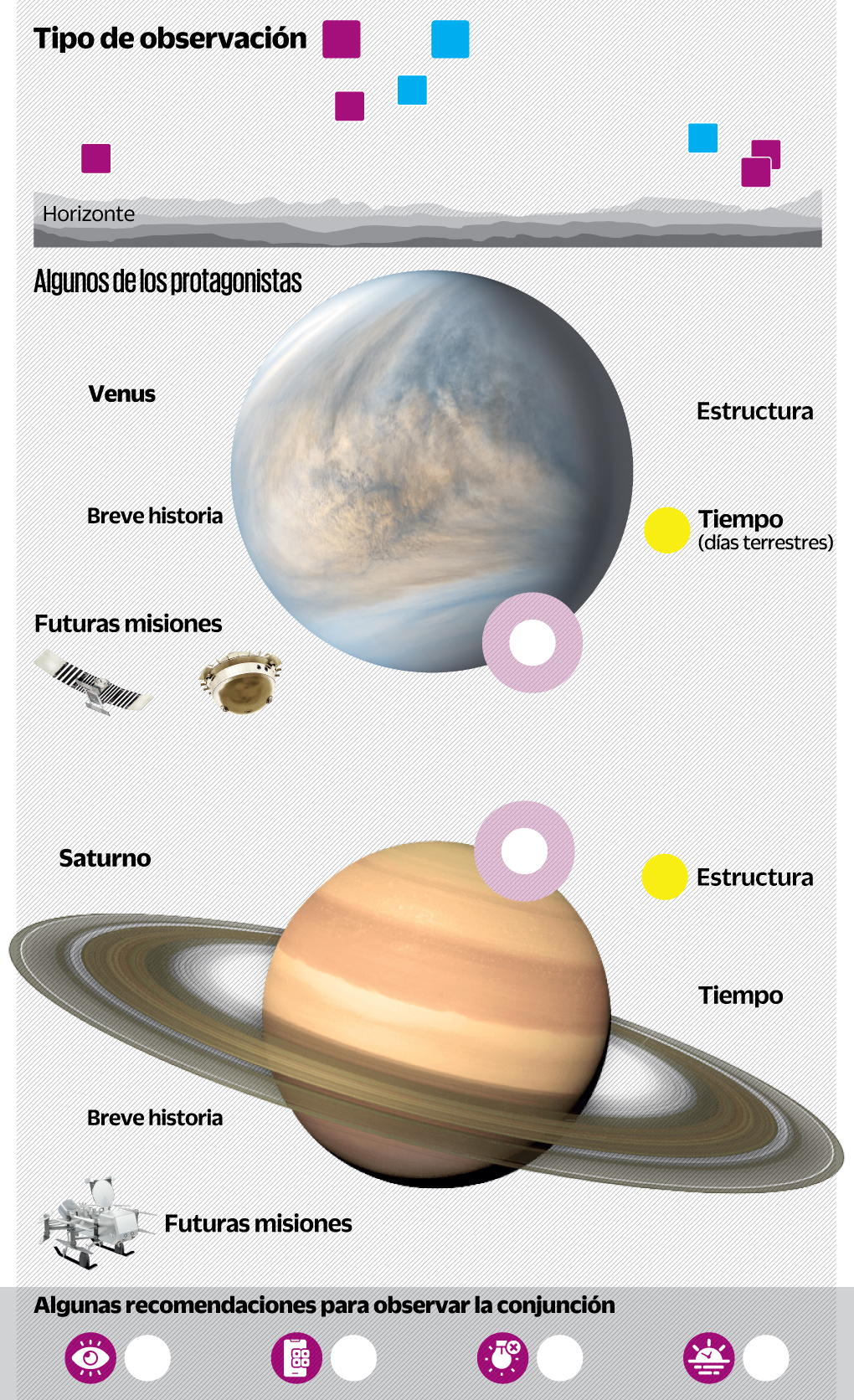 Los besos de Venus y Saturno