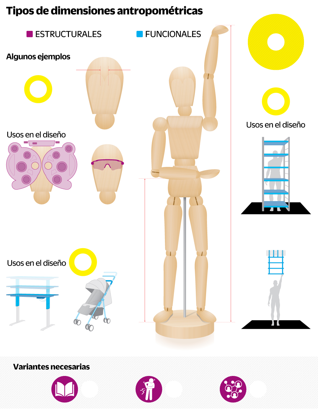 La ciencia del diseño industrial