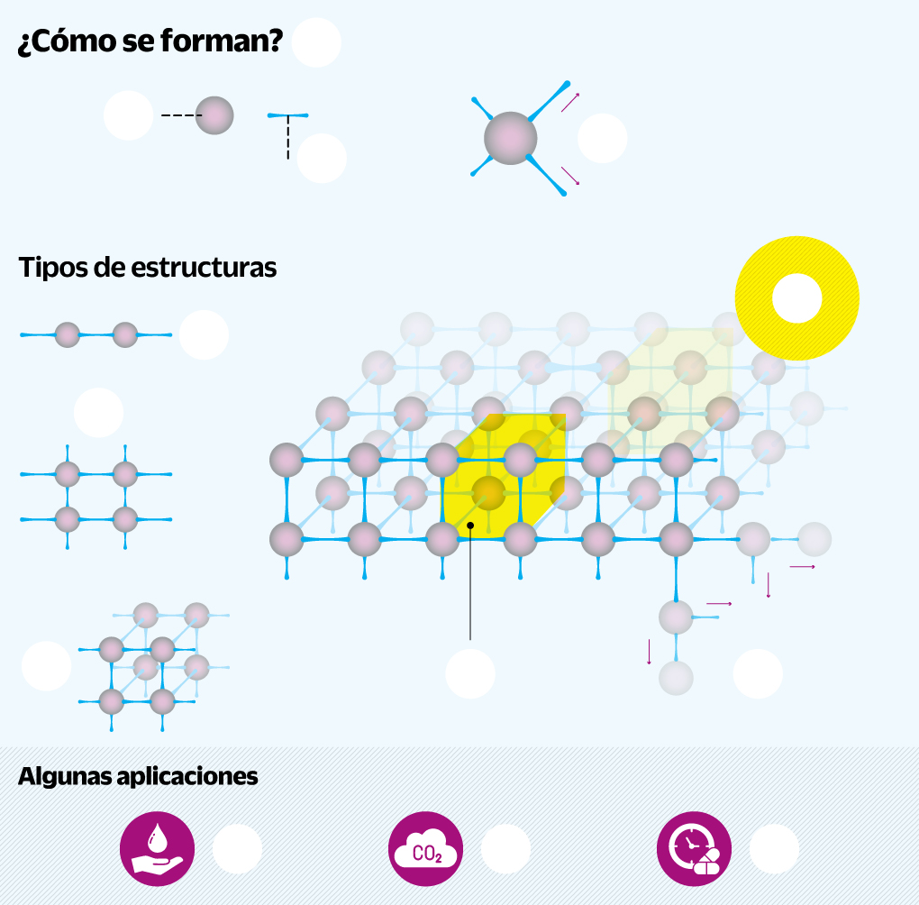 El Nobel de Química y la nueva arquitectura molecular