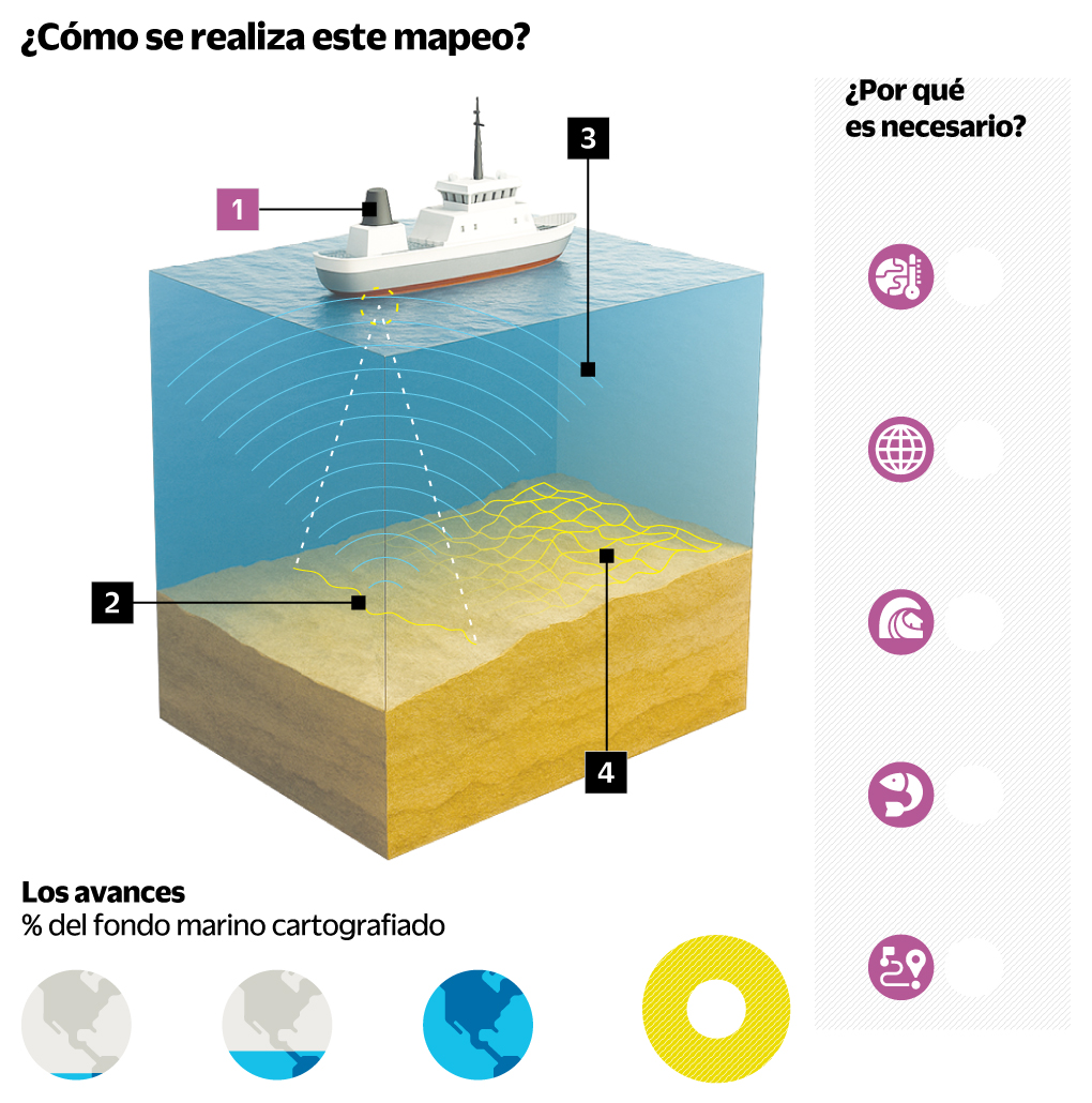 Cartografía marina futurista