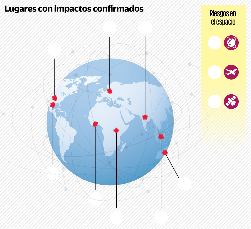 Del cielo a la Tierra