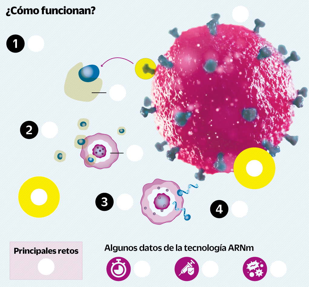 Día Mundial de la Lucha contra el Sida