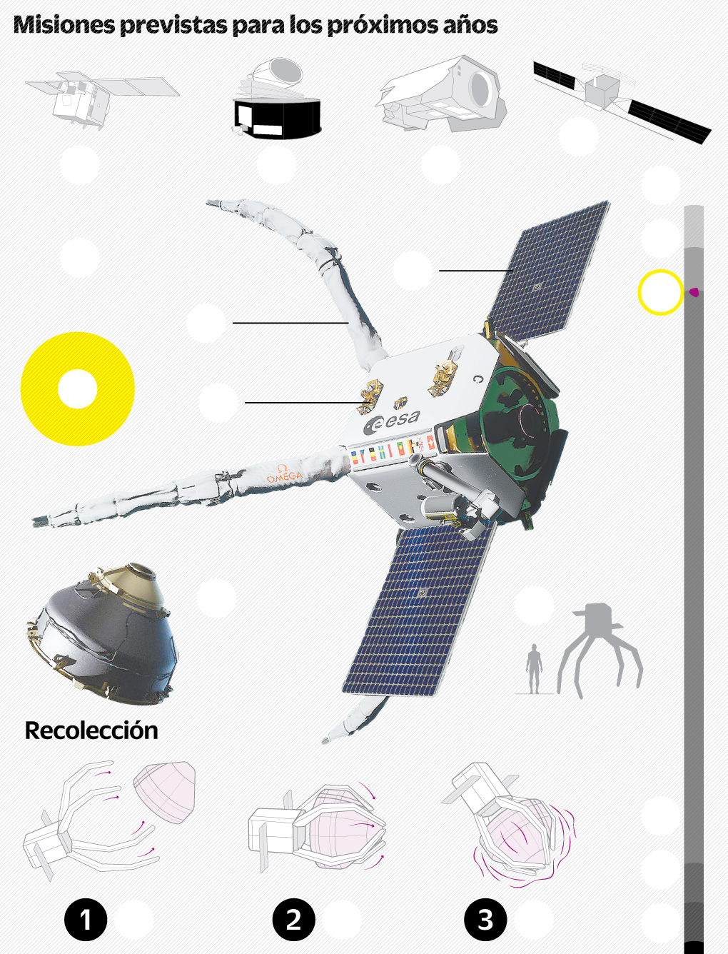 50 años de la Agencia Espacial Europea
