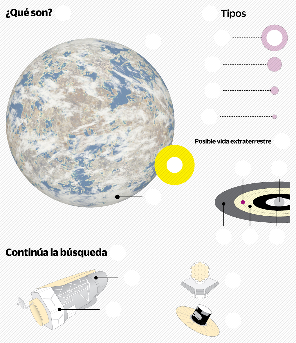 Treinta años de cazar exoplanetas
