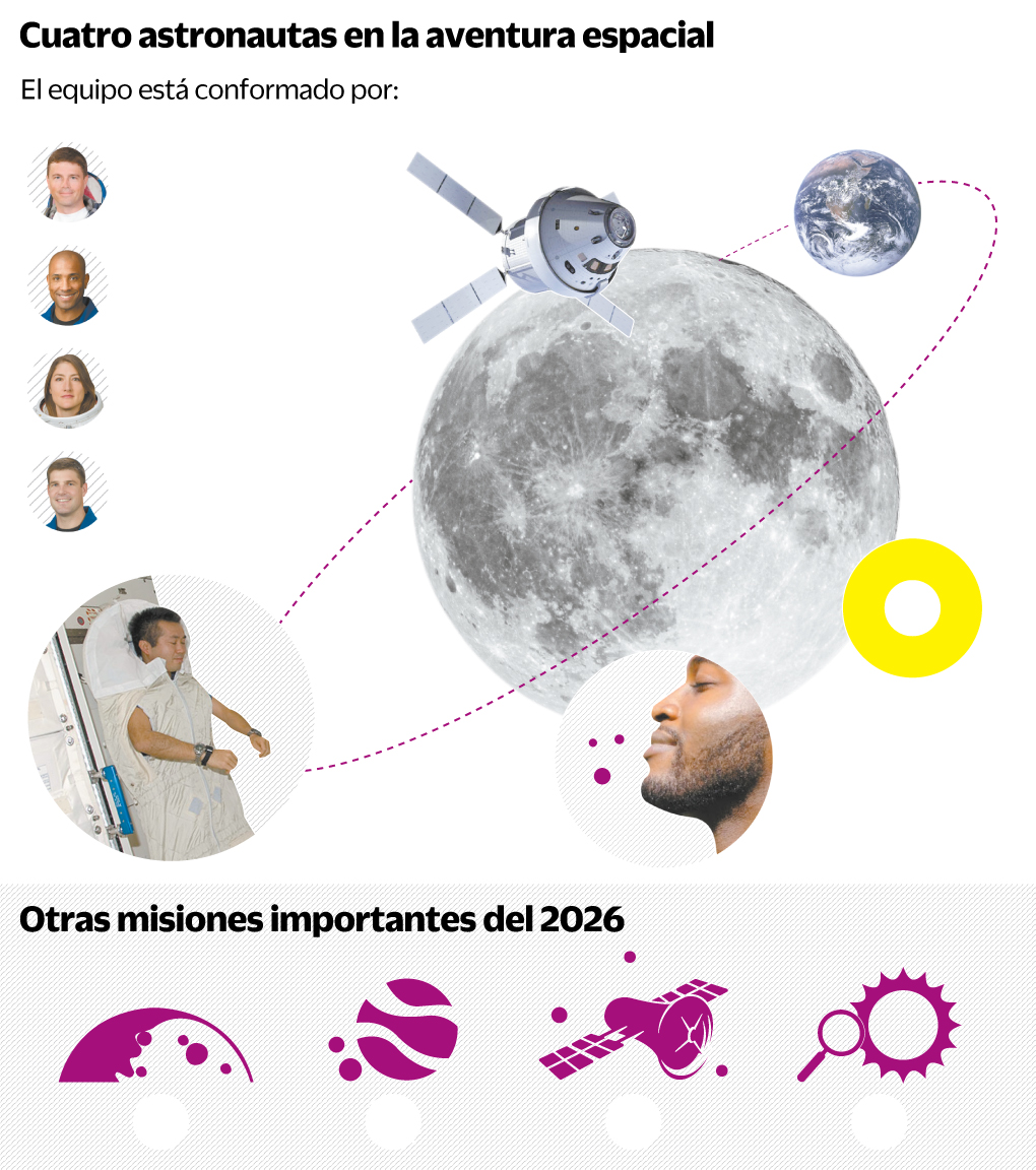 2026, el año de la exploración espacial