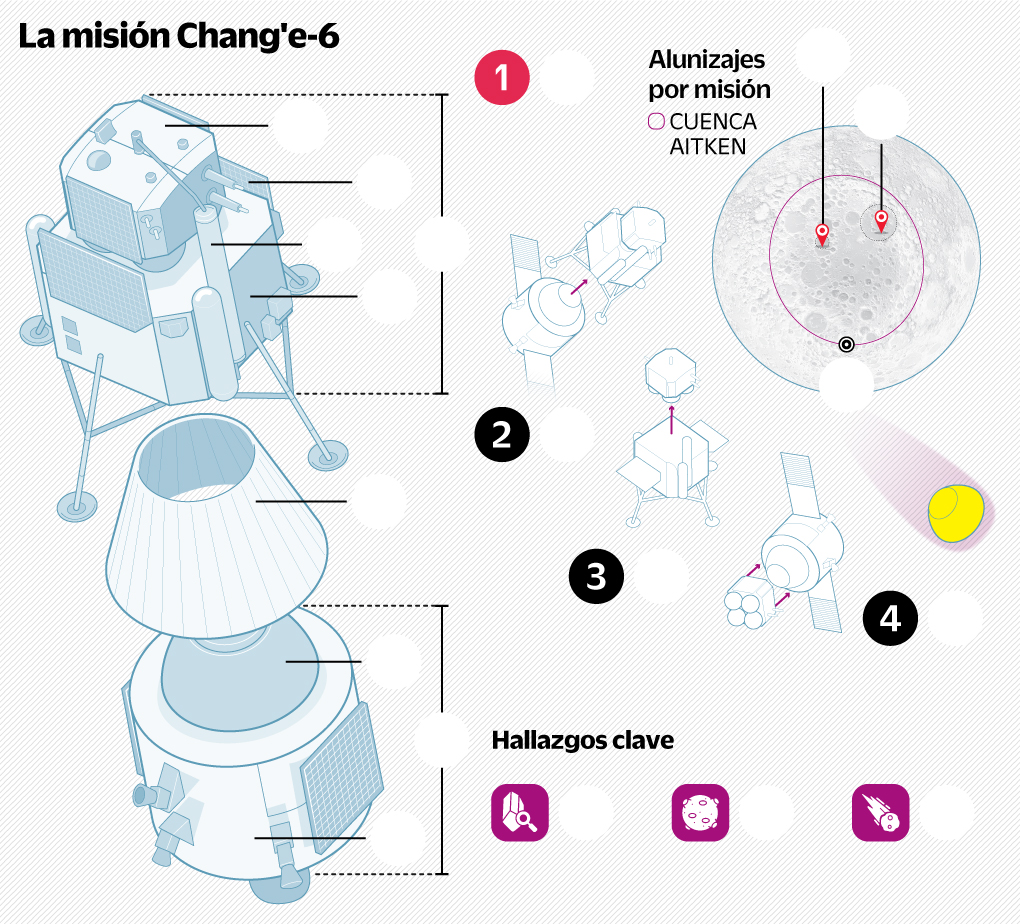 La nueva cara de la Luna