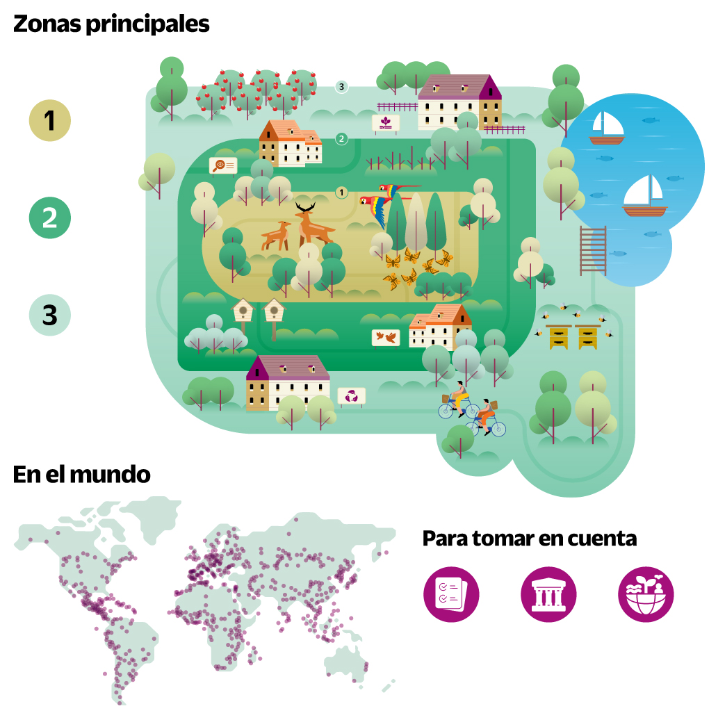 El Día Internacional de las Reservas de la Biosfera