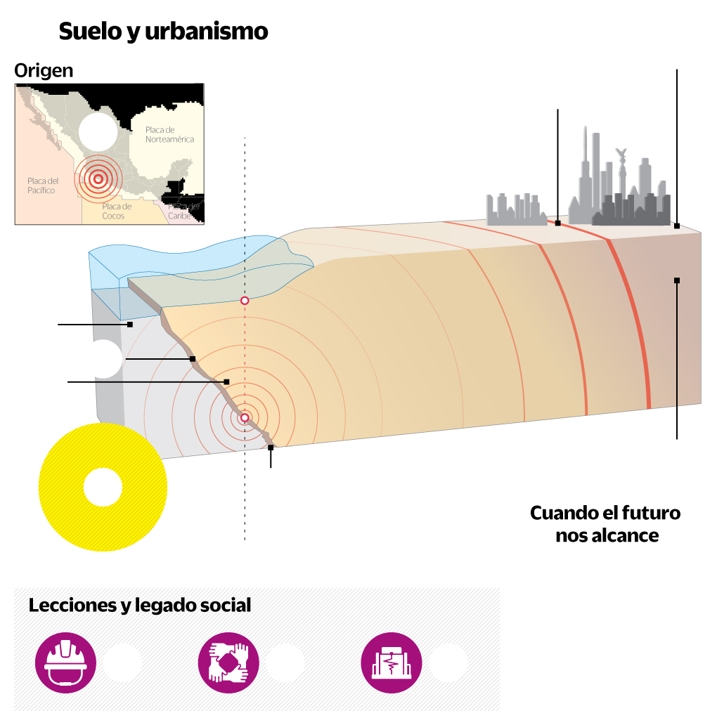 Cuarenta años del terremoto de 1985