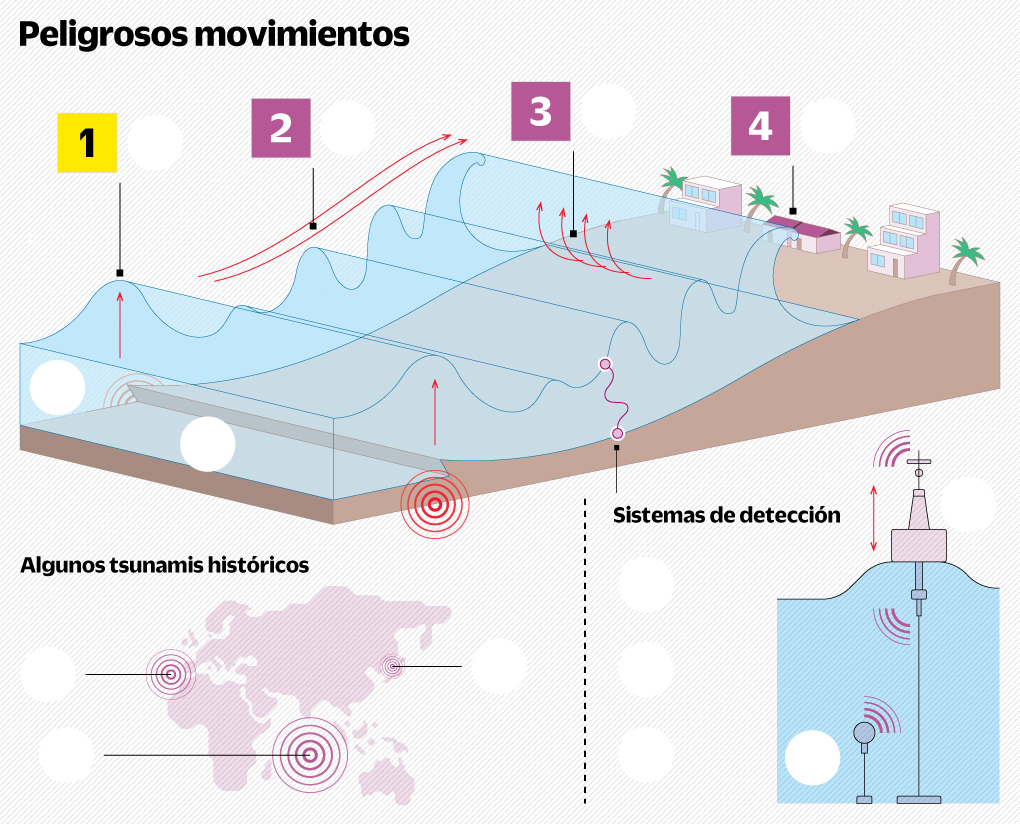 Historias de terremotos y tsunamis