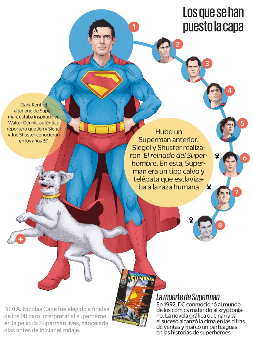 Superman