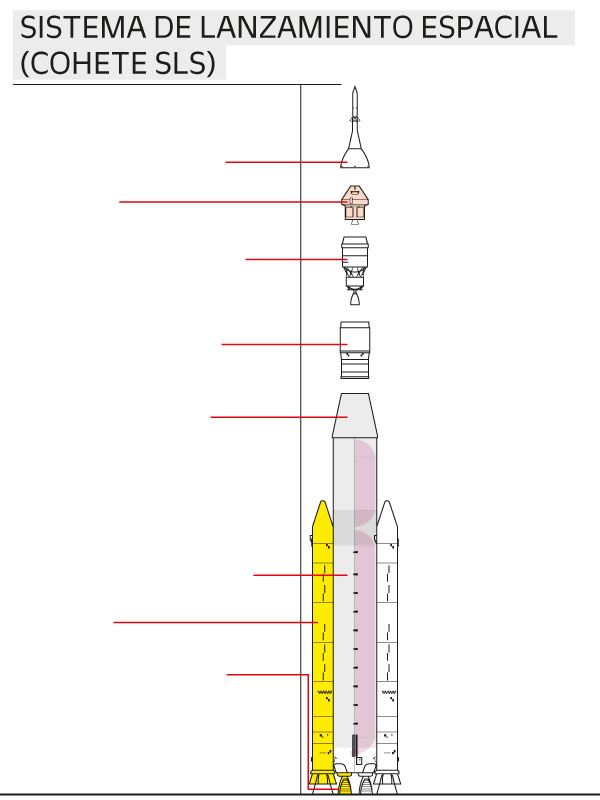 Artemis II: La flecha de la diosa de la luna
