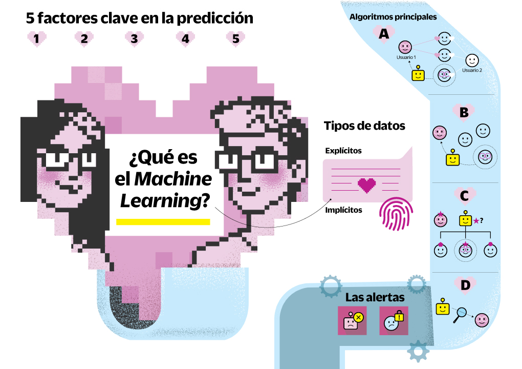 Los gemelos digitales toman la Tierra