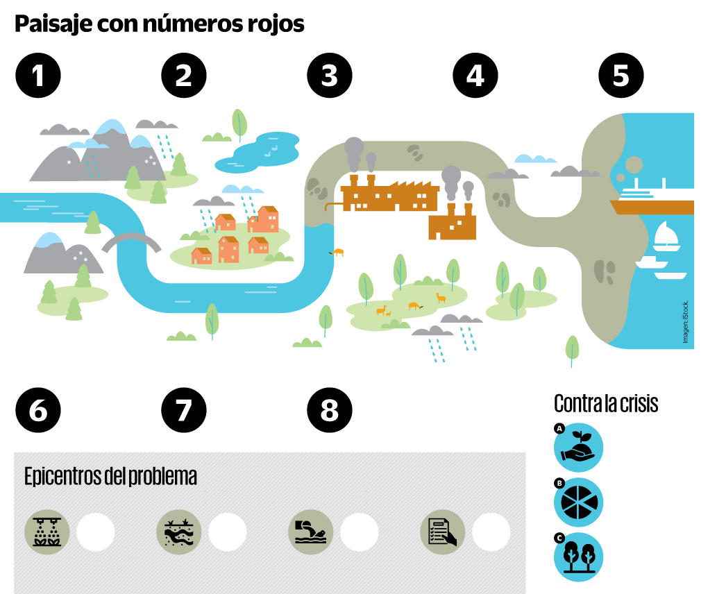 2026, el año de la 'bancarrota hídrica'
