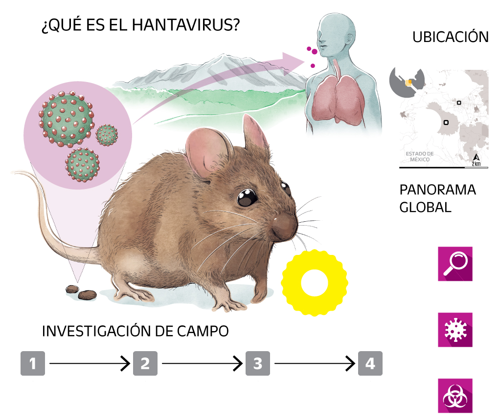 Ciencia de frontera contra las zoonosis