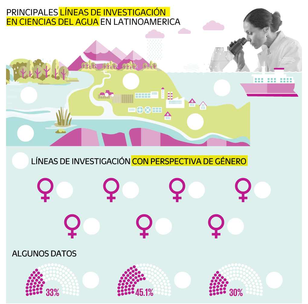De ciencia, mujeres y agua