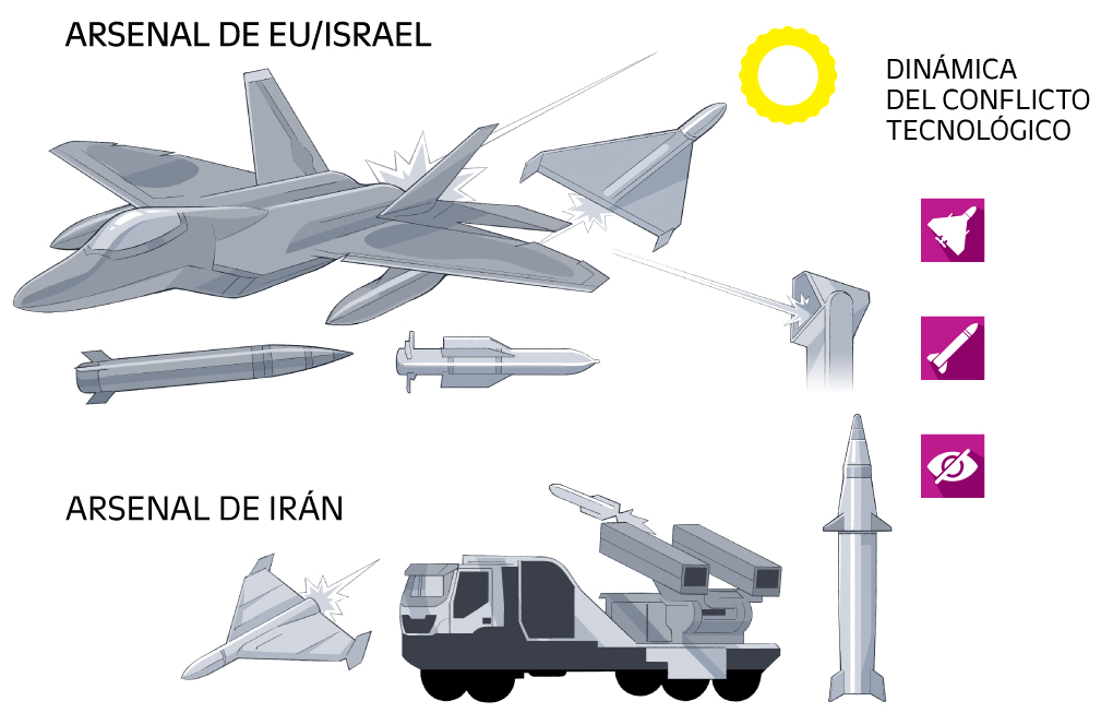 La nueva tecnología de combate